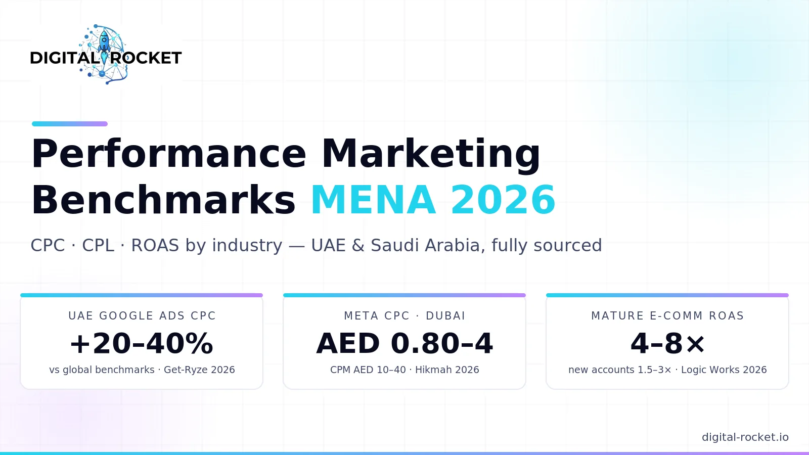 Performance marketing benchmarks MENA 2026 — CPC, CPL and ROAS by industry, Digital Rocket
